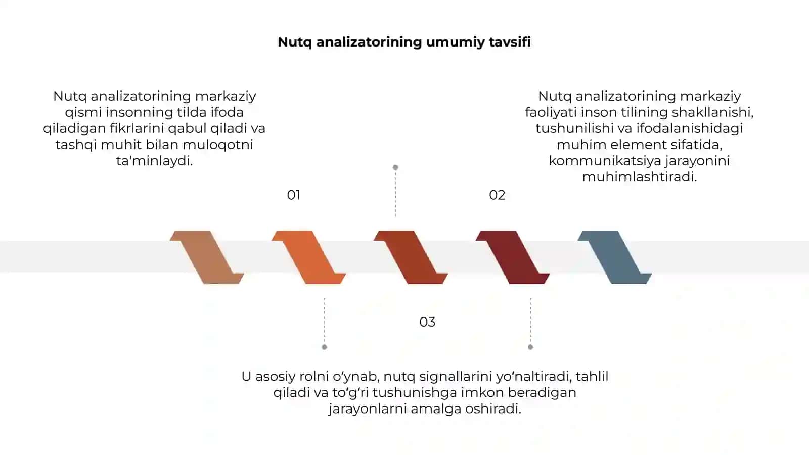 Nutq analizatorining markaziy qismi faoliyati 3