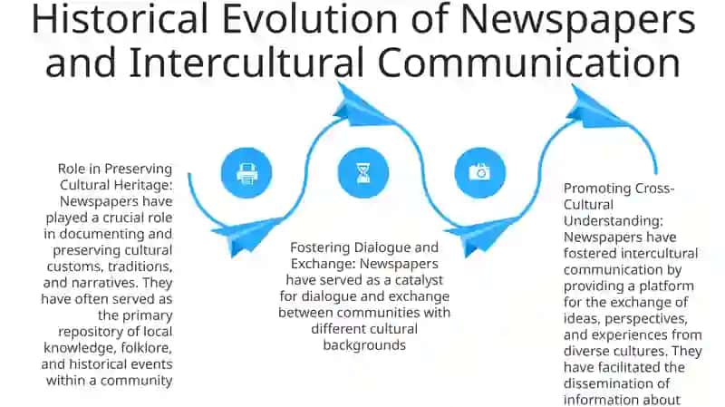 Newspapers' Role in Intercultural Communication 3