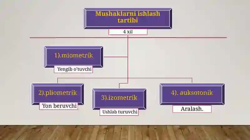 Kuch qobiliyatini tarbiyalash 3