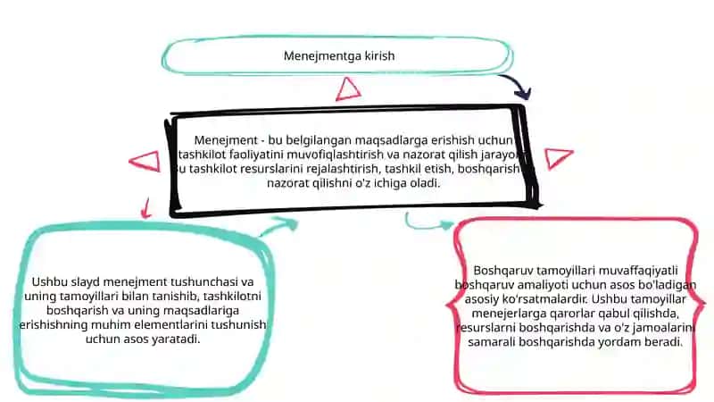 Menejment va uning tamoyillari 3