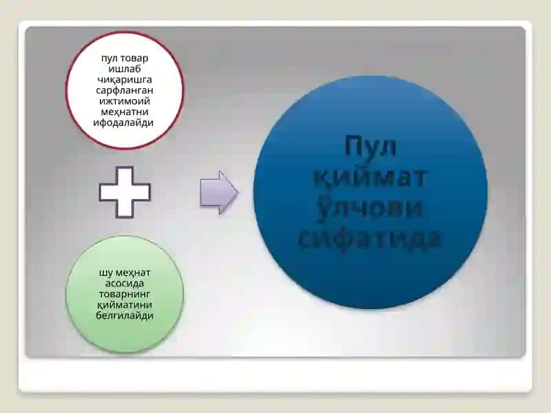 Пулнинг функциялари 3