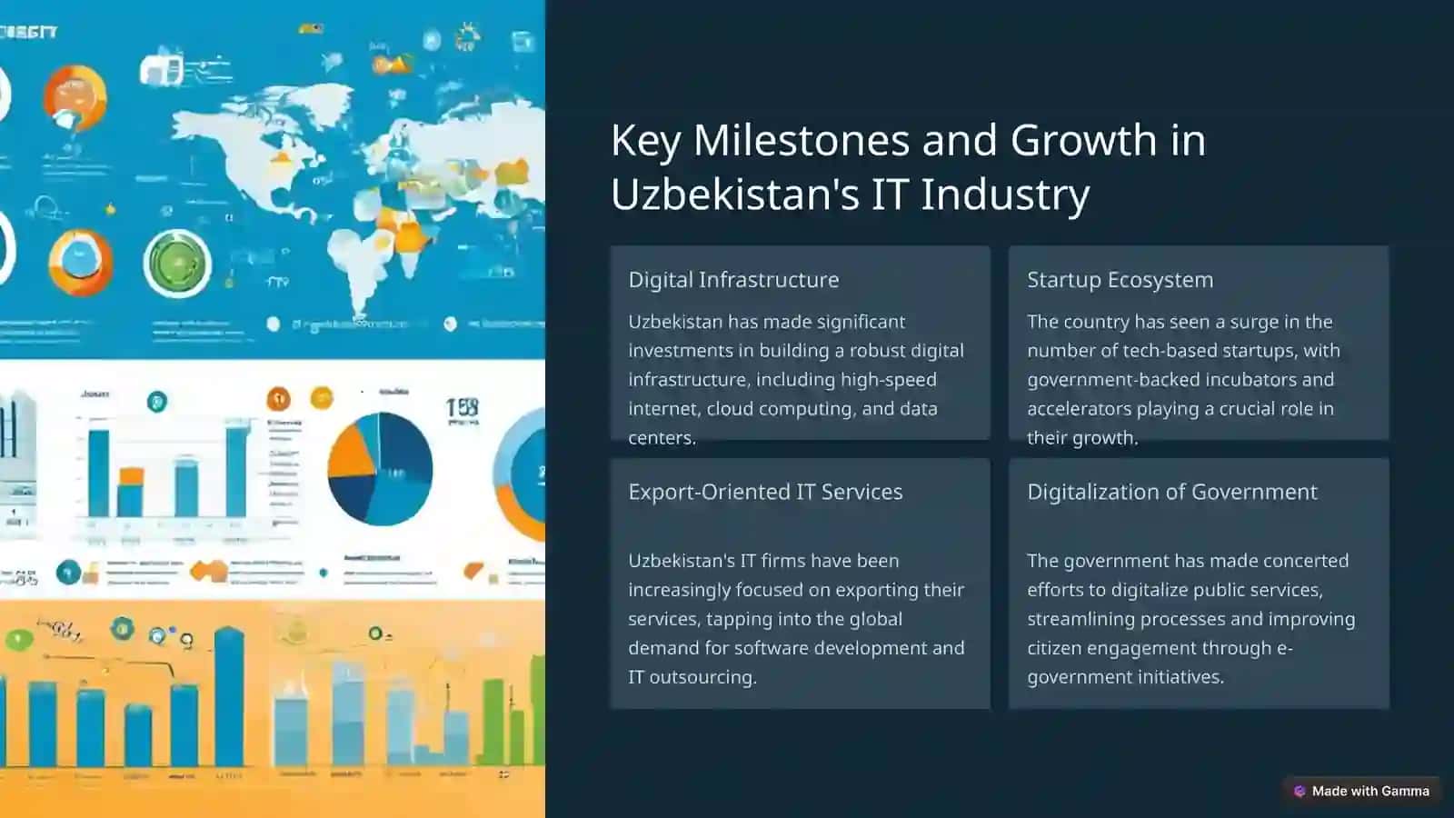 Comparing the IT Achievements: Uzbekistan vs. China 3