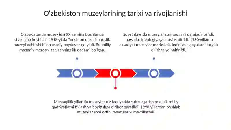 Oʻzbekiston muzeylari 3