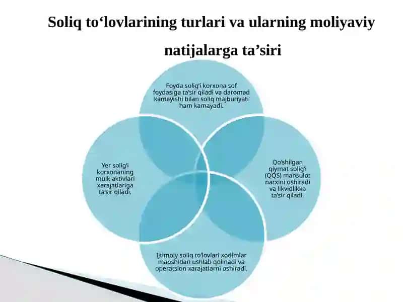 Soliqto'lovlarining korxonamoliyaviy holatigata'sirining tahlili 3
