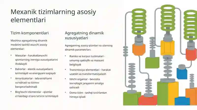Mashina agregatining dinamik modeli 3