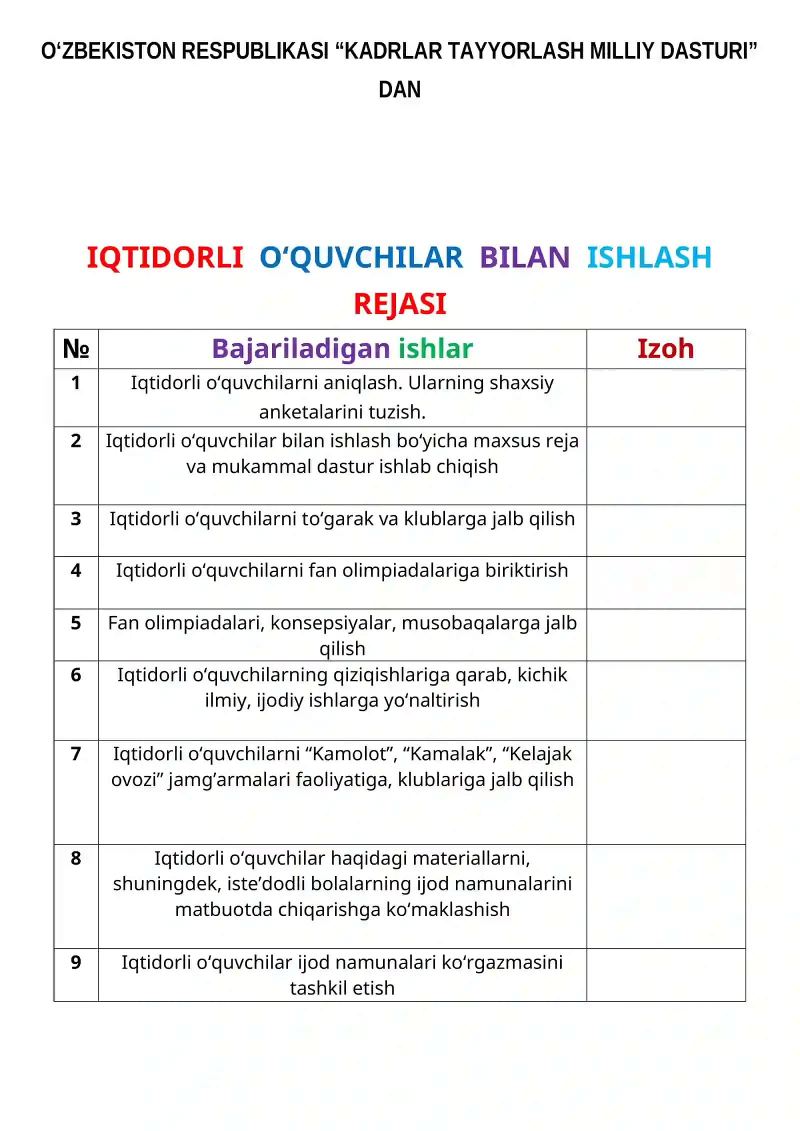4-sinf IQTIDORLI O‘QUVCHILAR BILAN ISHLASH  ish rejasi 3