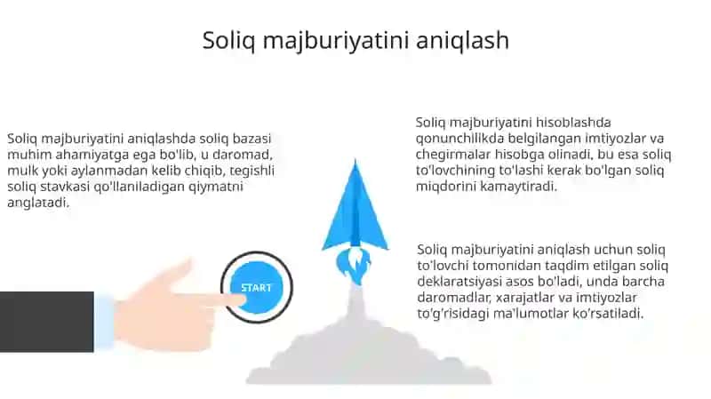 Soliqlarni undirish tartibi 3