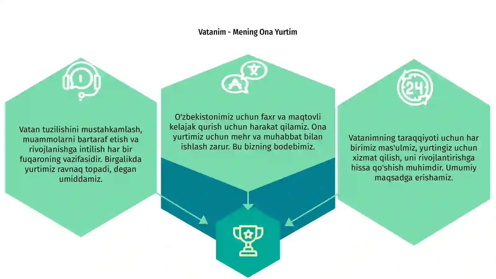Vatanim taraqqiyotiga men ham ma'sulman 3