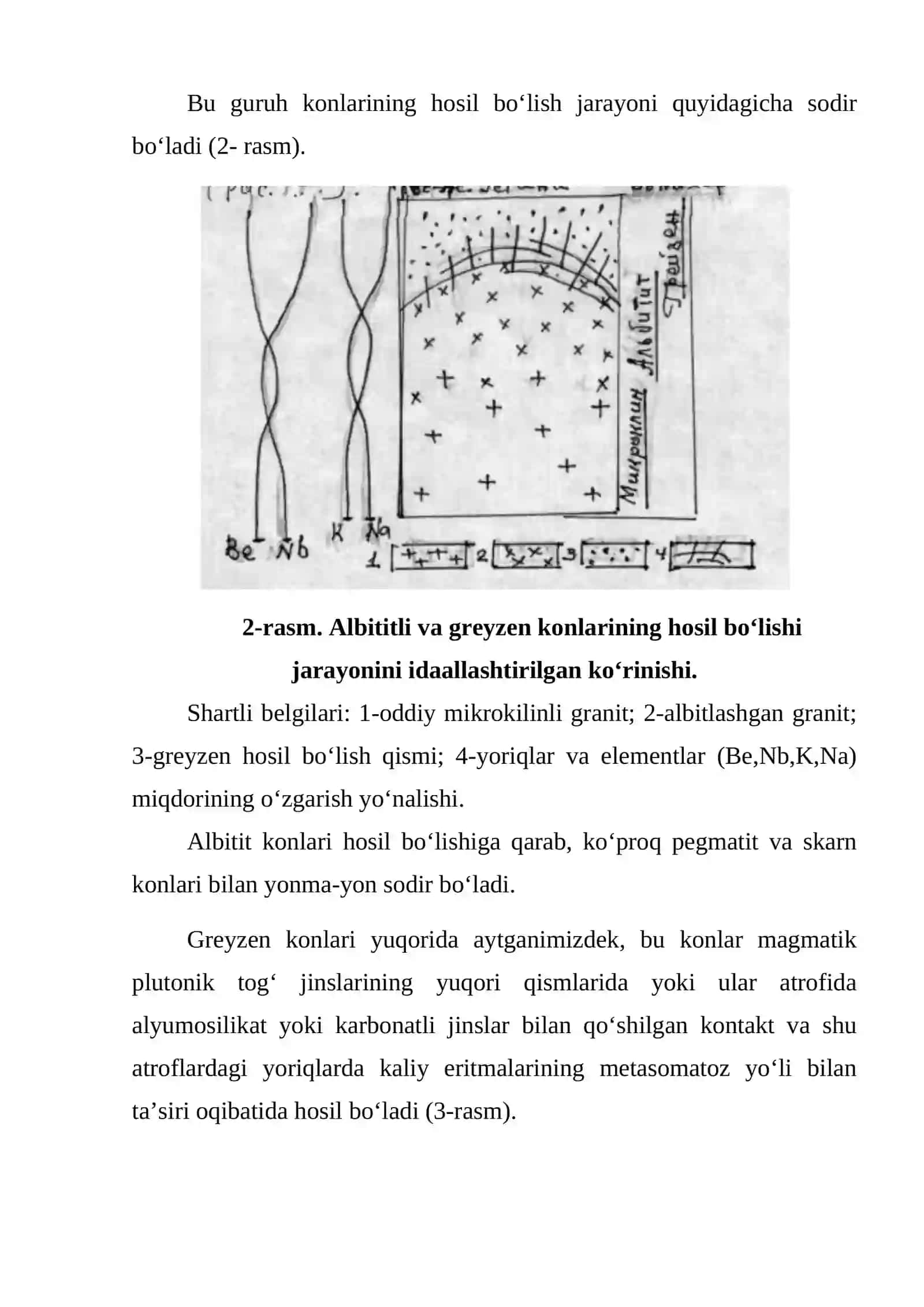 GREYZEN KONLARINING HOSIL BO'lishi 3