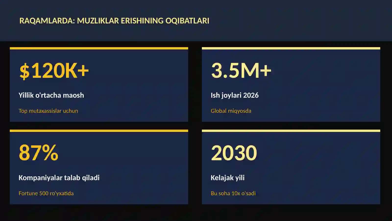 Muzliklar erishining oqibatlari 3