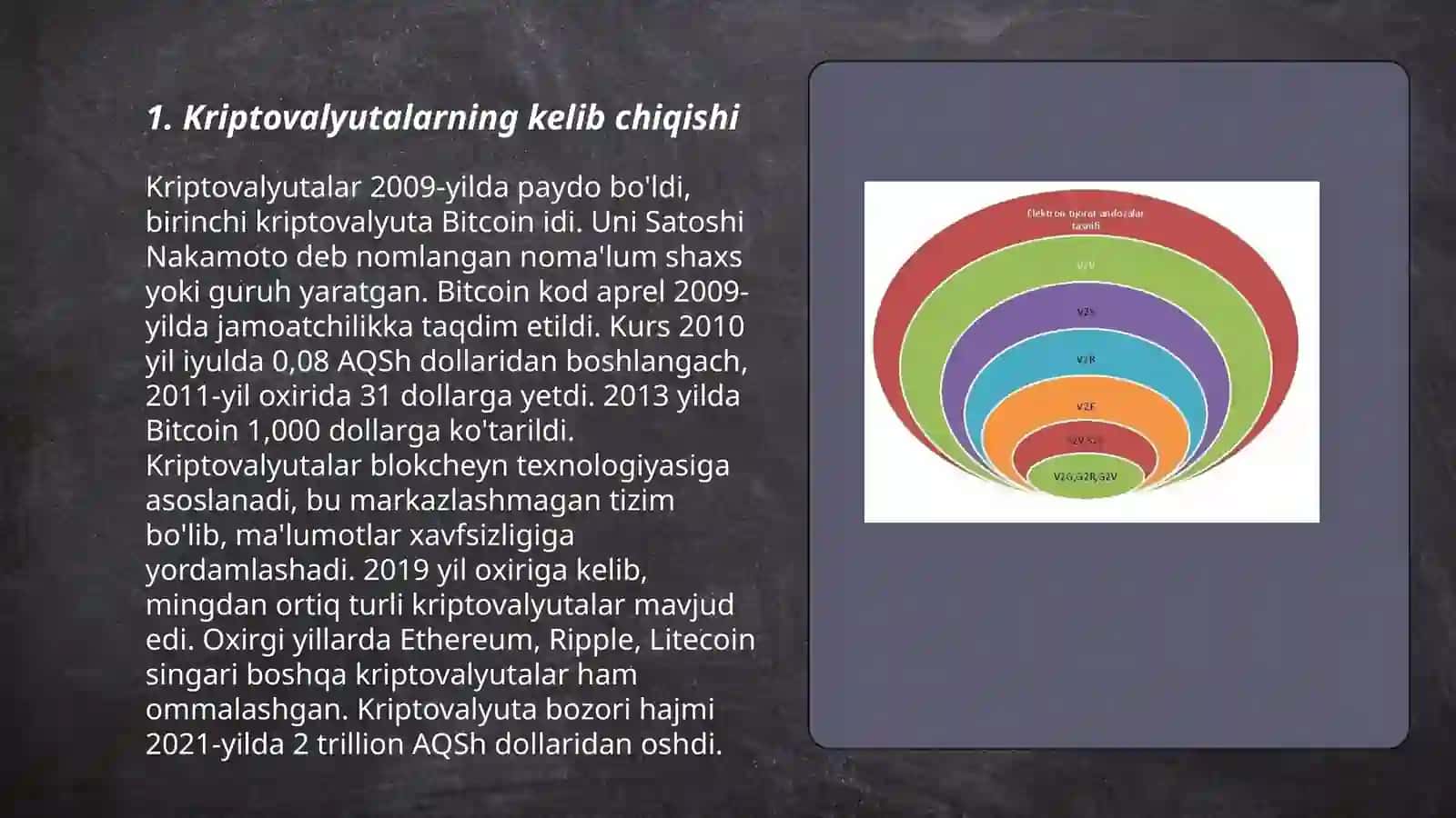 Kriptovalyutalar: tarixi va tasnifi 3