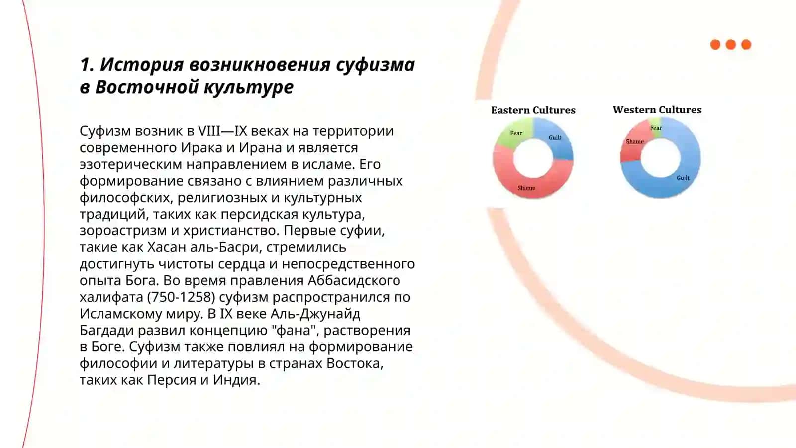 История возникновения суфизма в Восточной культуре 3
