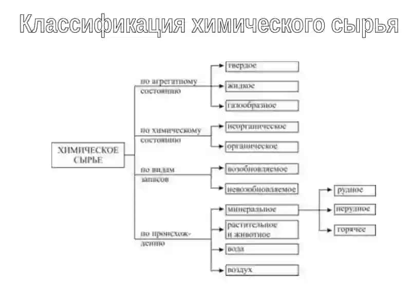 Утилизация отходов металлургического производства 3