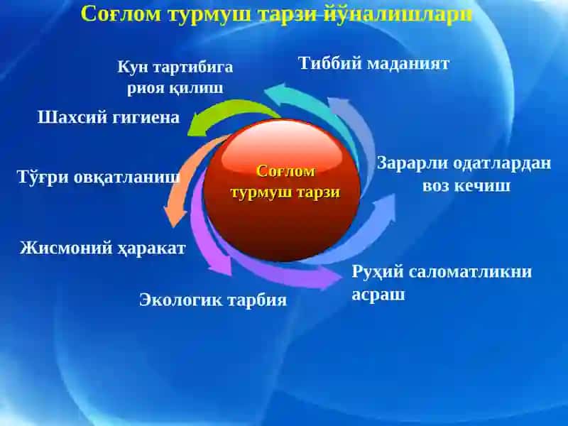 Соғлом турмуш тарзи 3