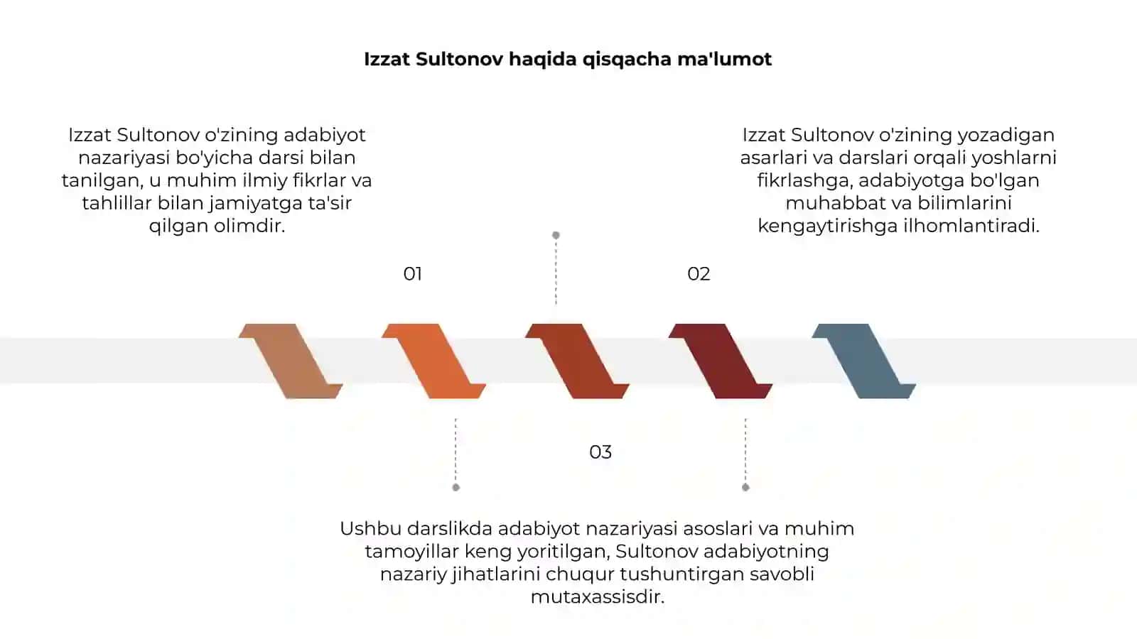 Adabiyot nazariyasi darsligi 3