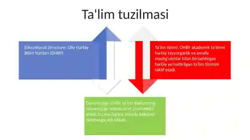 Oliy Harbiy Bilim Yurtlari 3