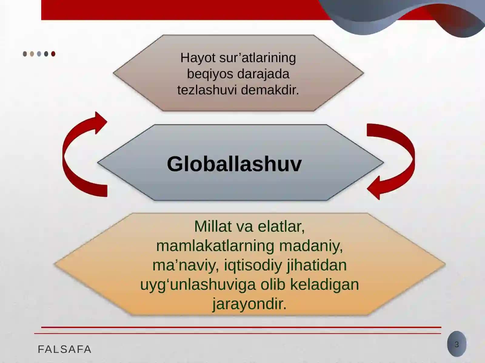 GLOBAL JARAYONLAR VABARQARORTARAQQIYOT 3