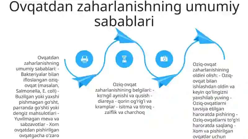 Oziq-ovqat zaharlanish va uning profilaktikasi 3