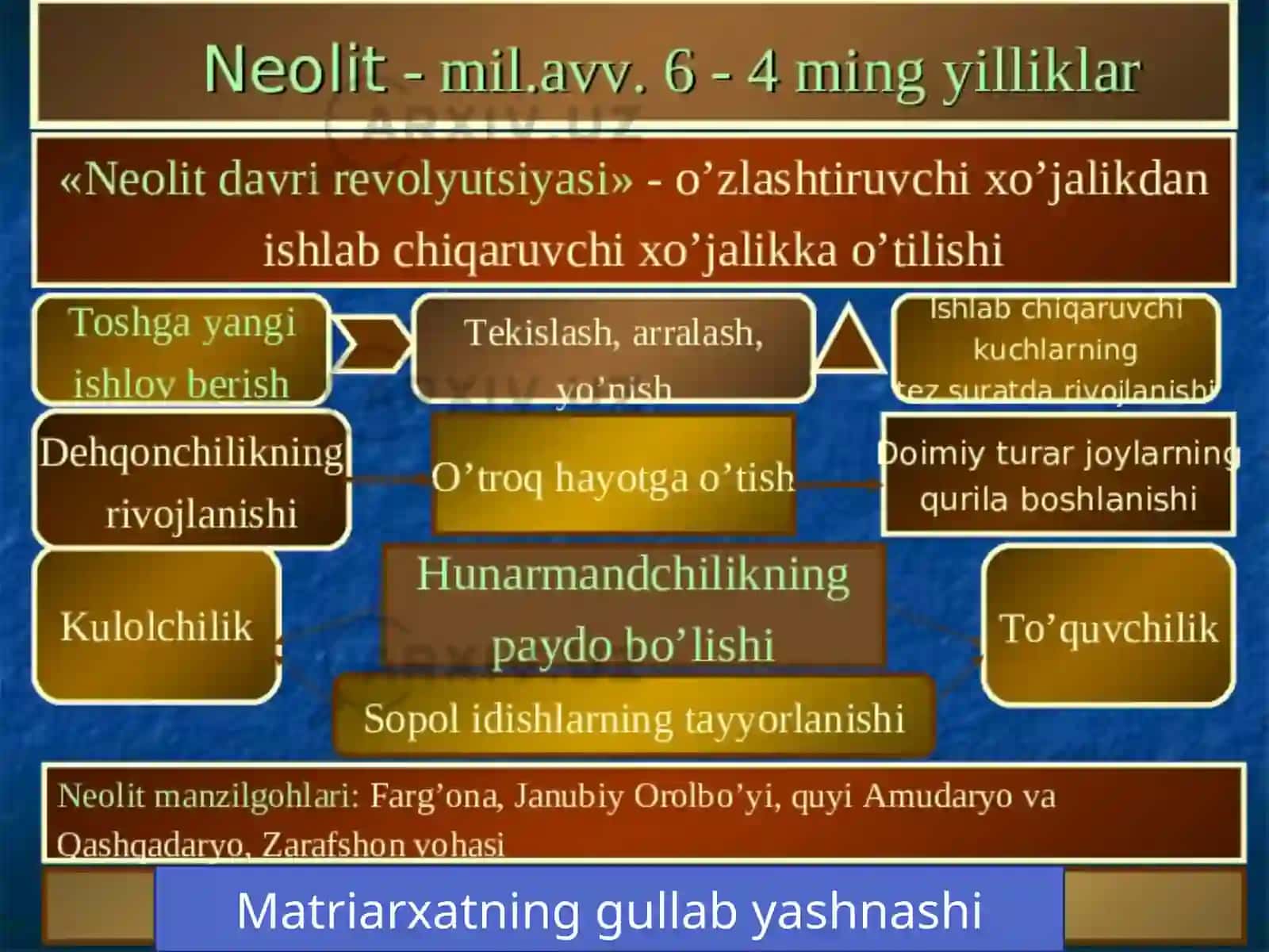 Неолит даври археологияси 3