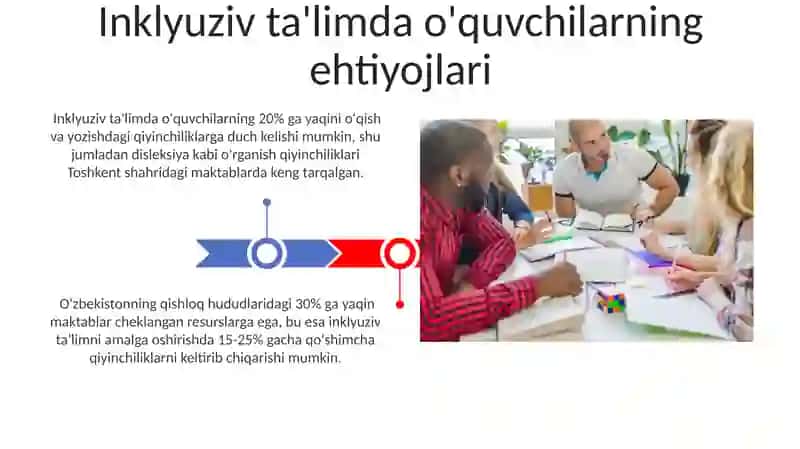 Inklyuziv talimning methodologies va nazariy asoslari 3