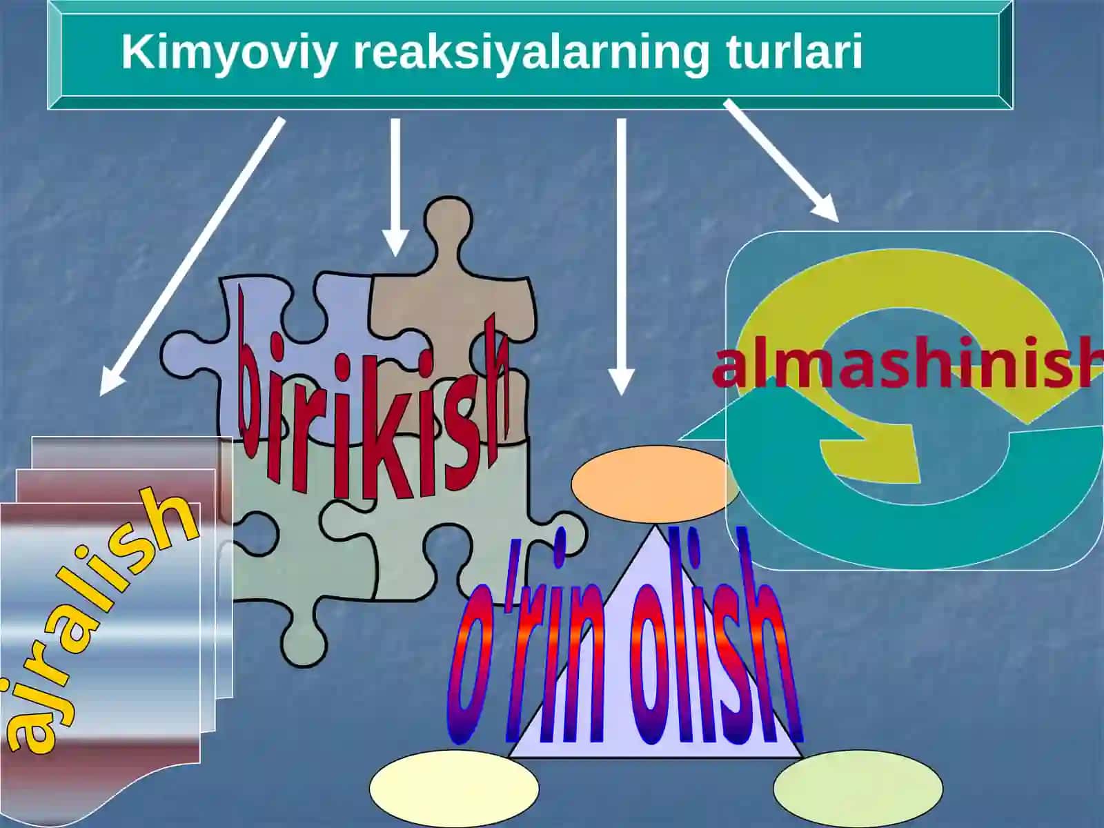 Kimyoviy reaksiyalar va tenglamalar 3