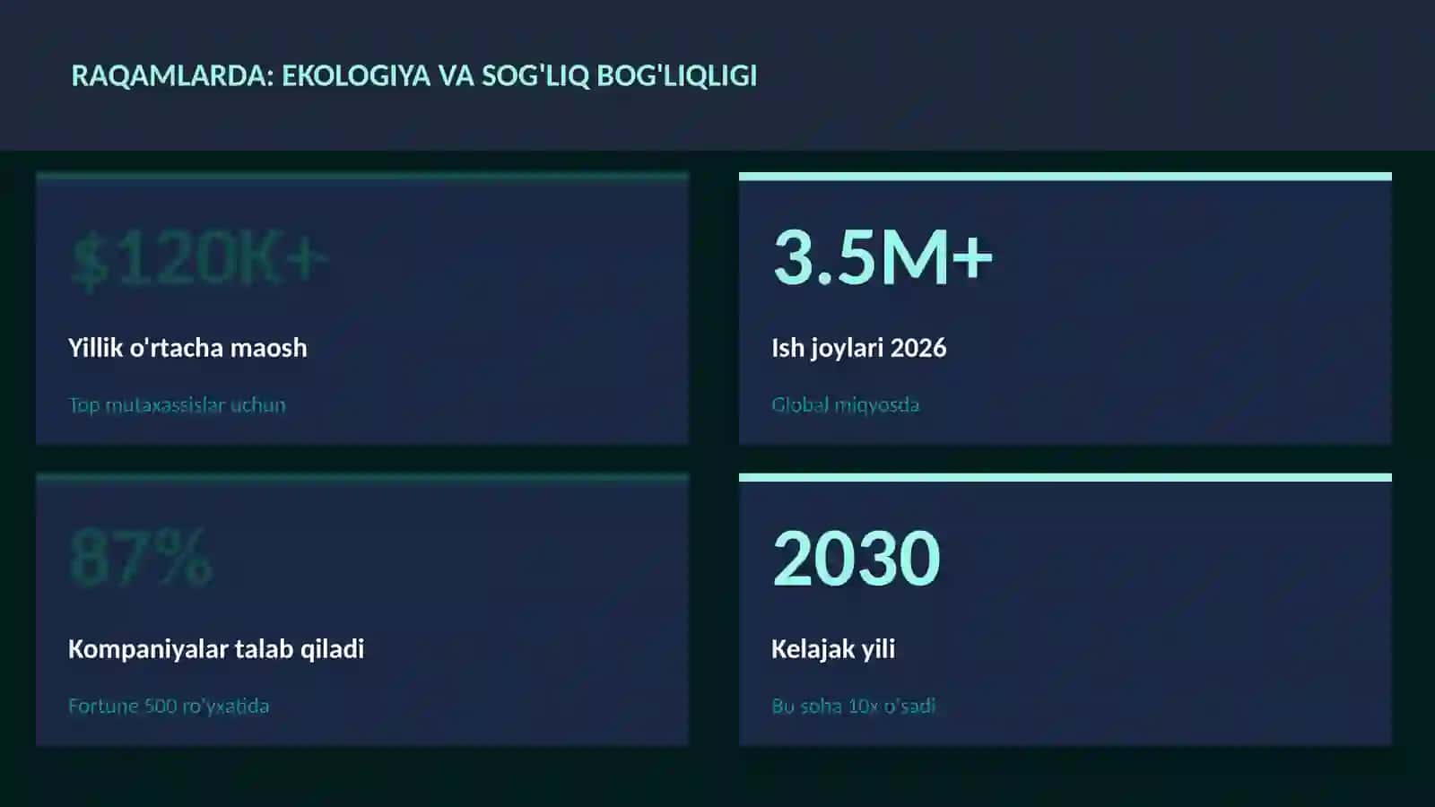 Ekologiya va sog'liq bog'liqligi 3