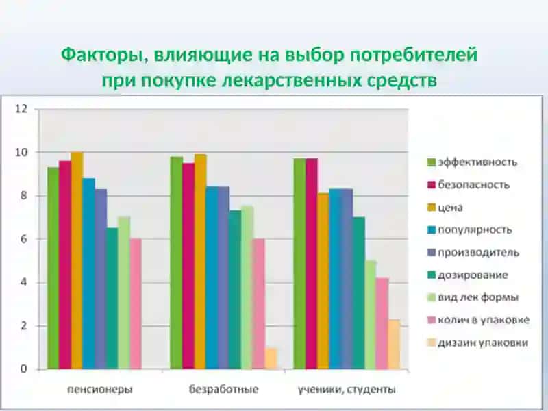НОРМАТИВНАЯ ДОКУМЕНТЫ ИСПОЛЬЗУЕМЫЕ ПРИ КОНТРОЛЕ ЛЕКАРСТВЕННЫХ СРЕДСТВ 3