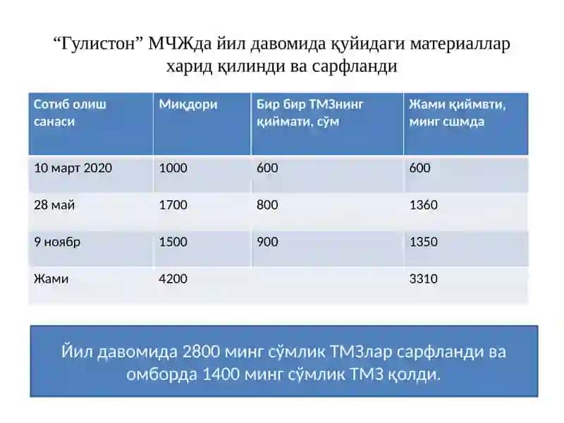 Идишларниҳисобга олишнингхусусиятлари 3