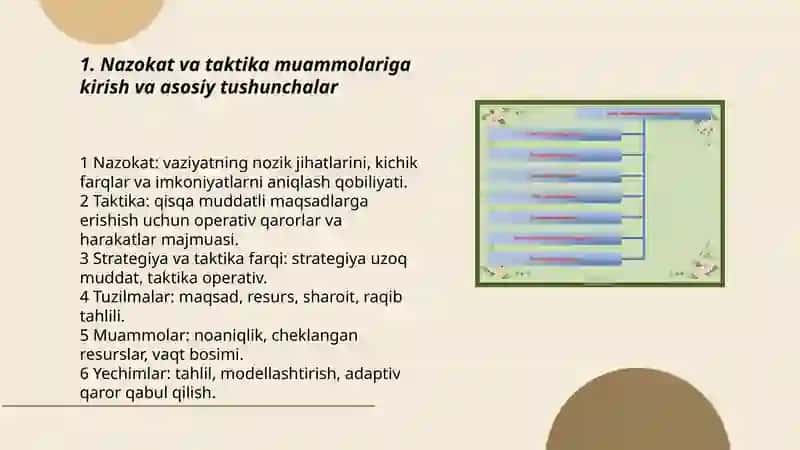 Nazokat va taktika muammolari 3