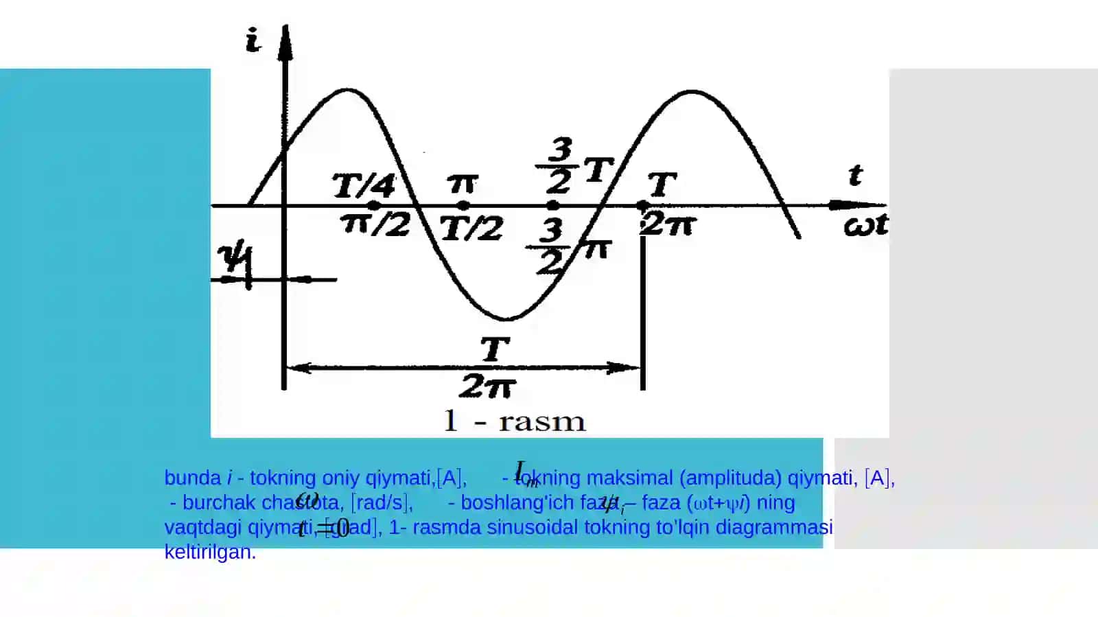 Sinusoidal EYuK va uni hosil qilish 3