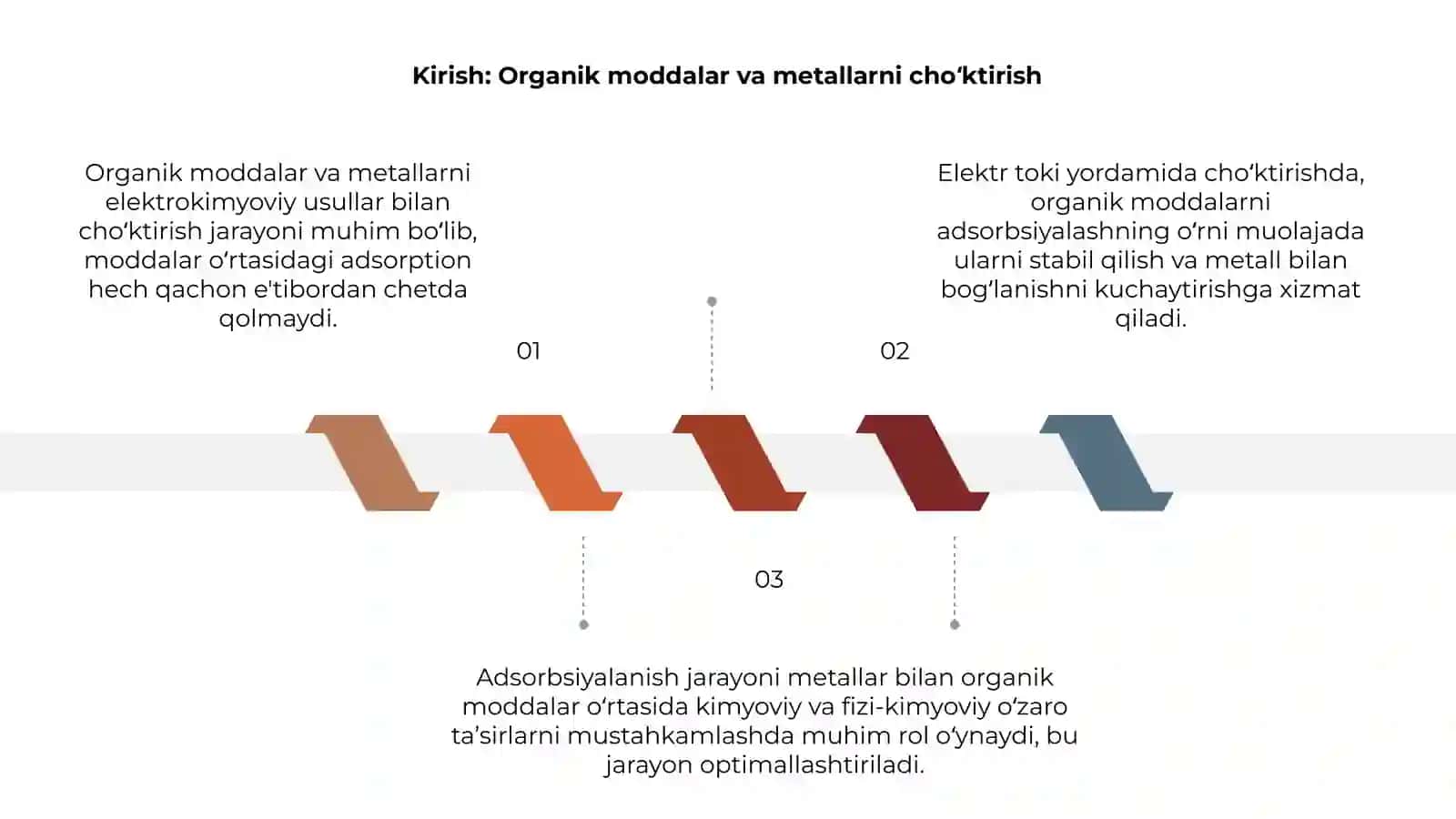 Metallarni elektr toki yordamida choʻktirish 3