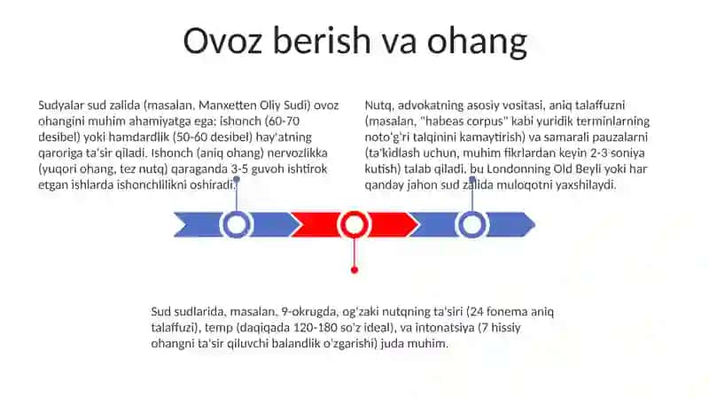 Ovoz berish va ohang 3