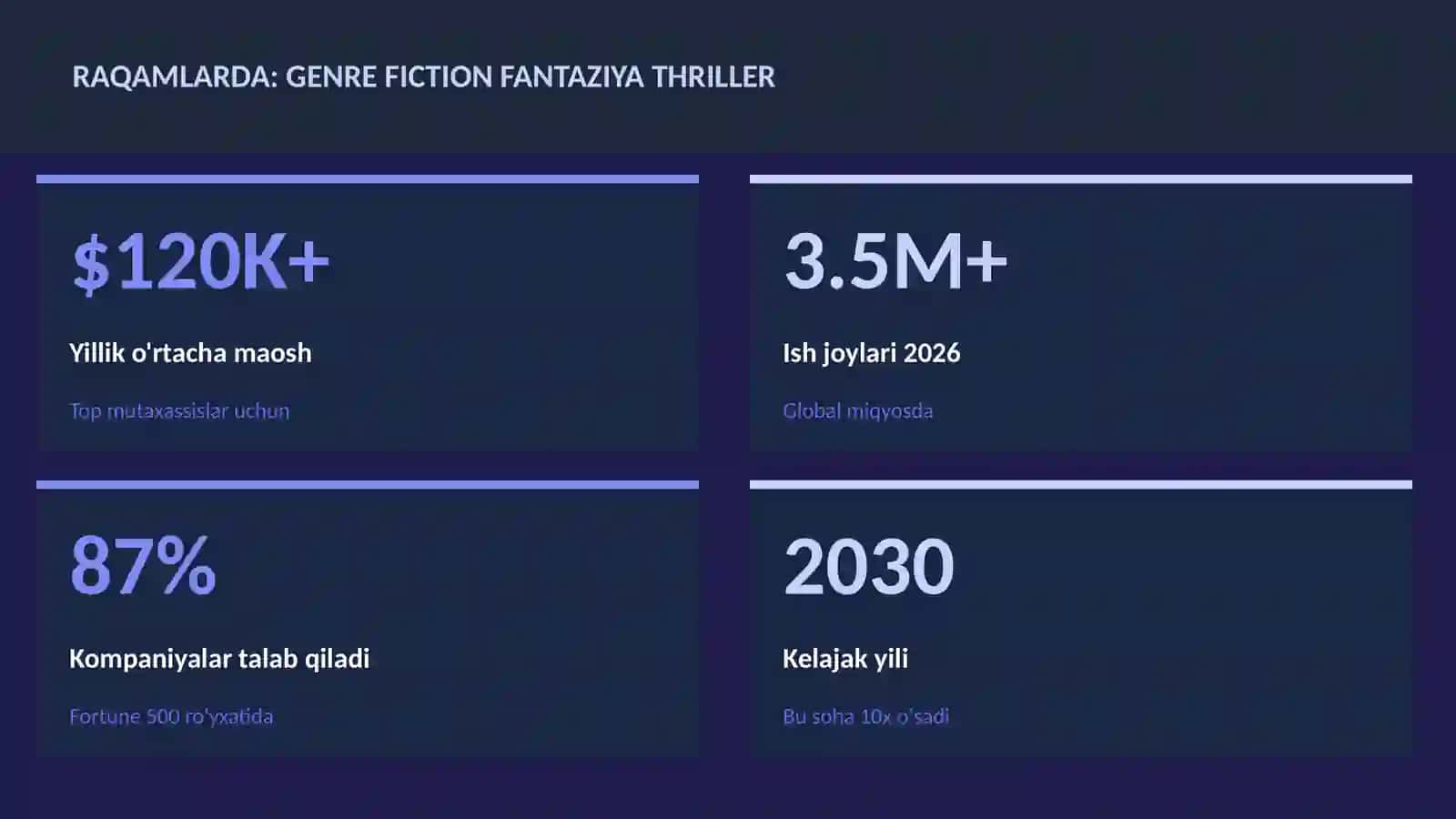 Genre fiction fantaziya thriller 3