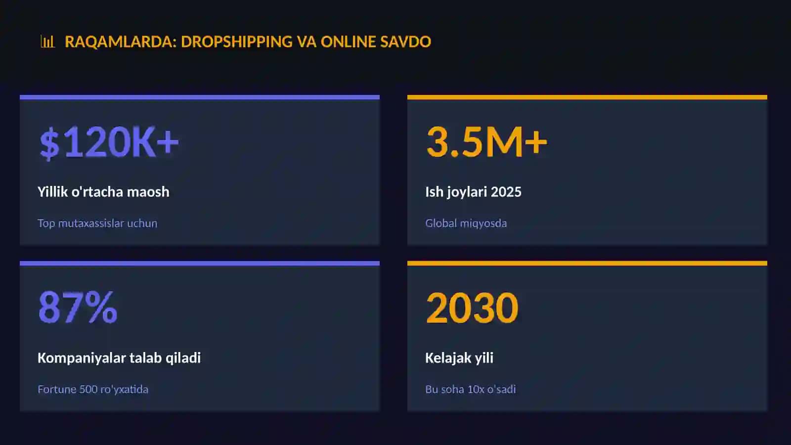 Dropshipping va online savdo 3