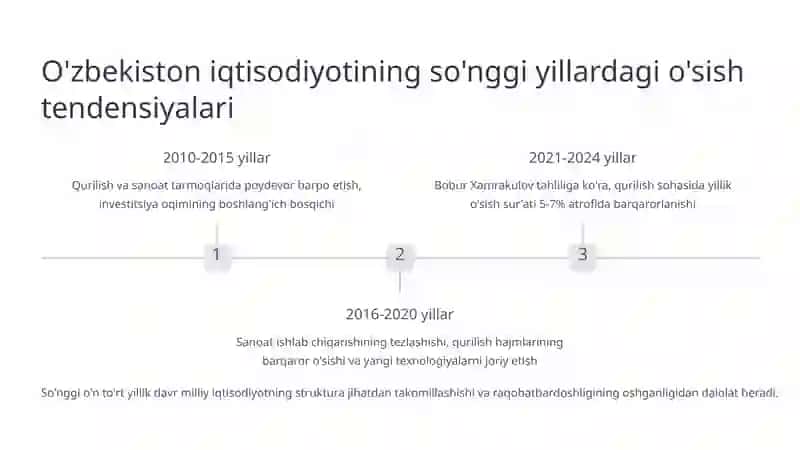 Qo'shilgan qiymat tushunchasi 3