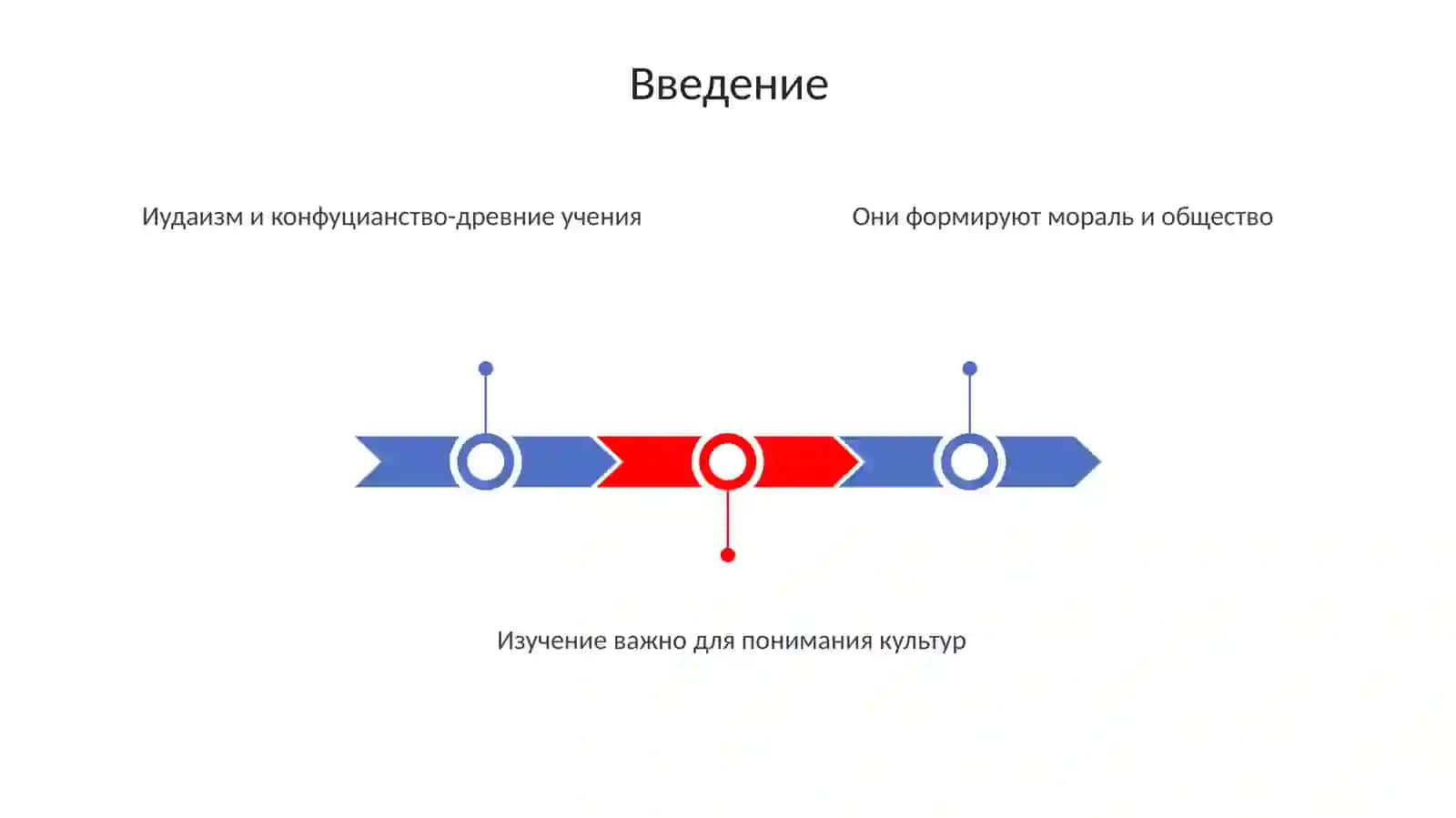 Учение иудаизма и конфуцианство 3