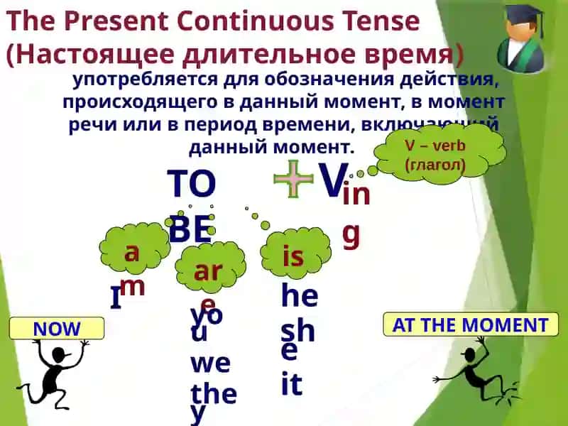 The Present Continuous Tense(Настоящее длительное время) 3