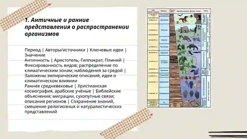Исторические этапы в развитии Биогеографии 3