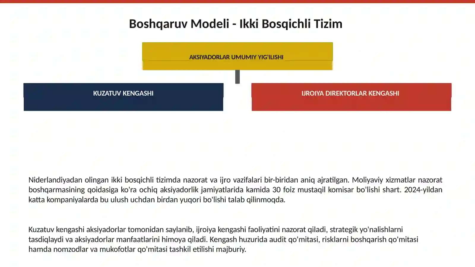 INDONEZIYA KORPORATIV BOSHQARUVI 3