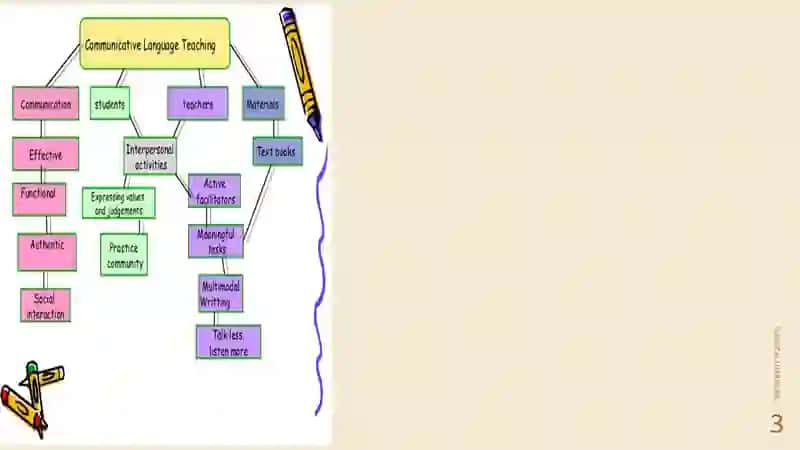 CLT methods 3