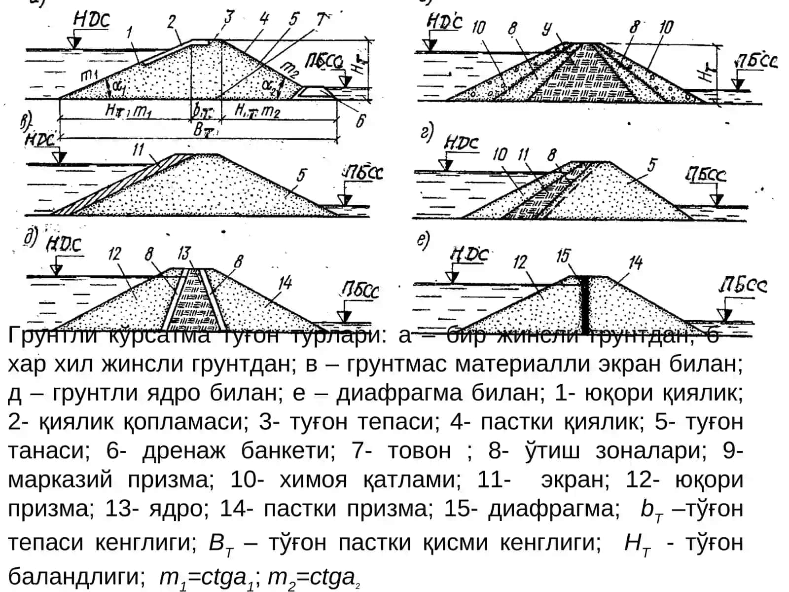 Гидротехника иншоотлари 3