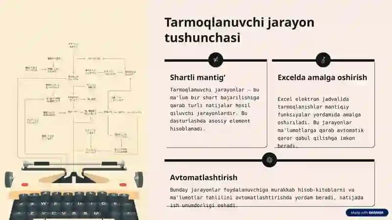 Microsoft Excel Excel elektron jadvalida tarmoqlanuvchi jarayonlarni dasturlash va ularning tadbiqlari 3