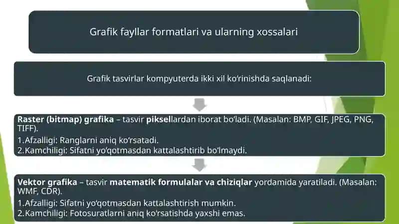 Tuzuvchi: Toshtemirov Xojiakbar 3