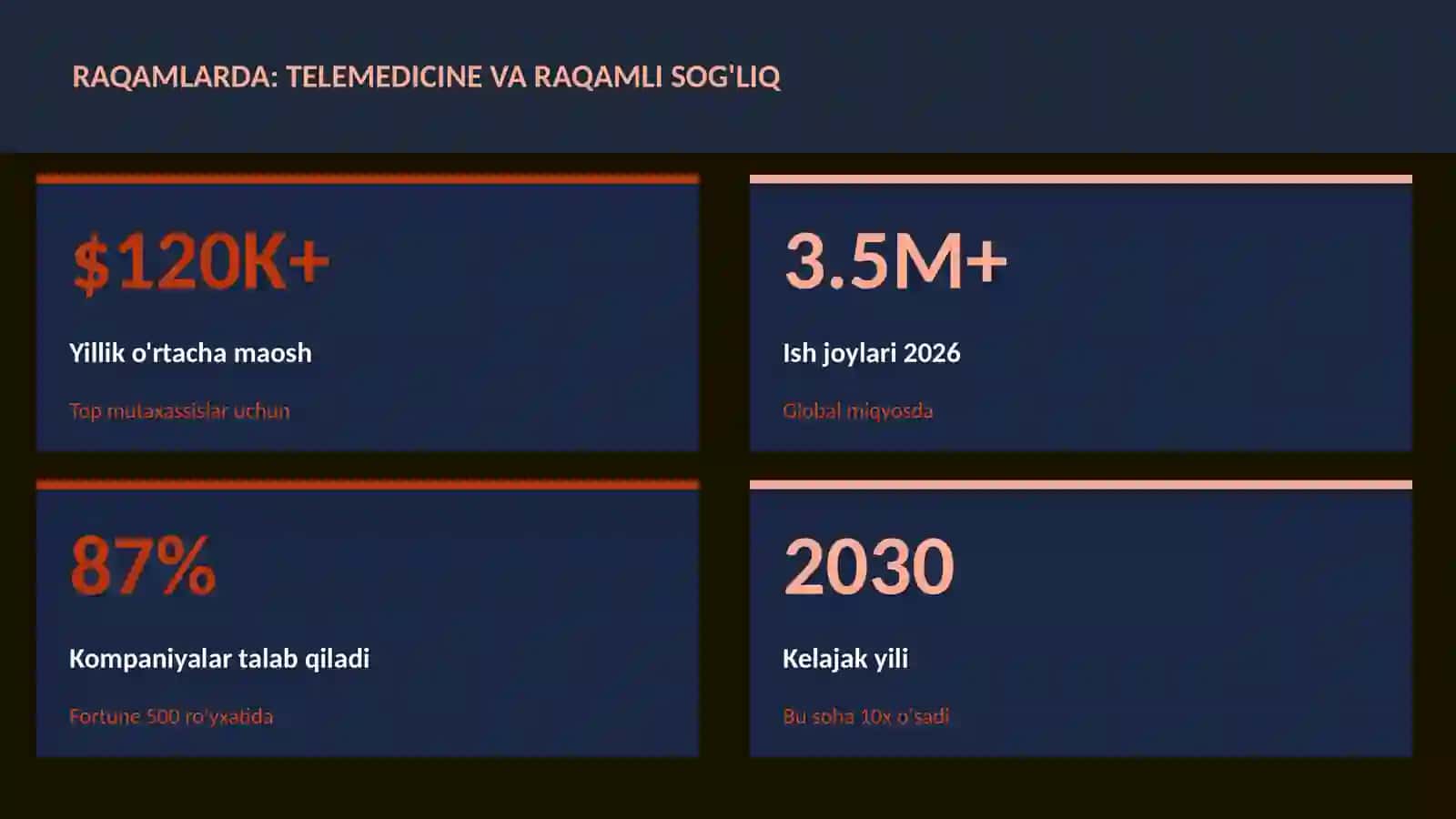 Telemedicine va raqamli sog'liq 3