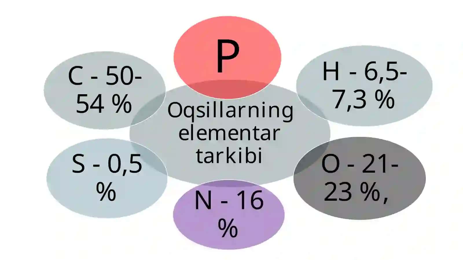 Oqsillar.Aminokislotalar 3