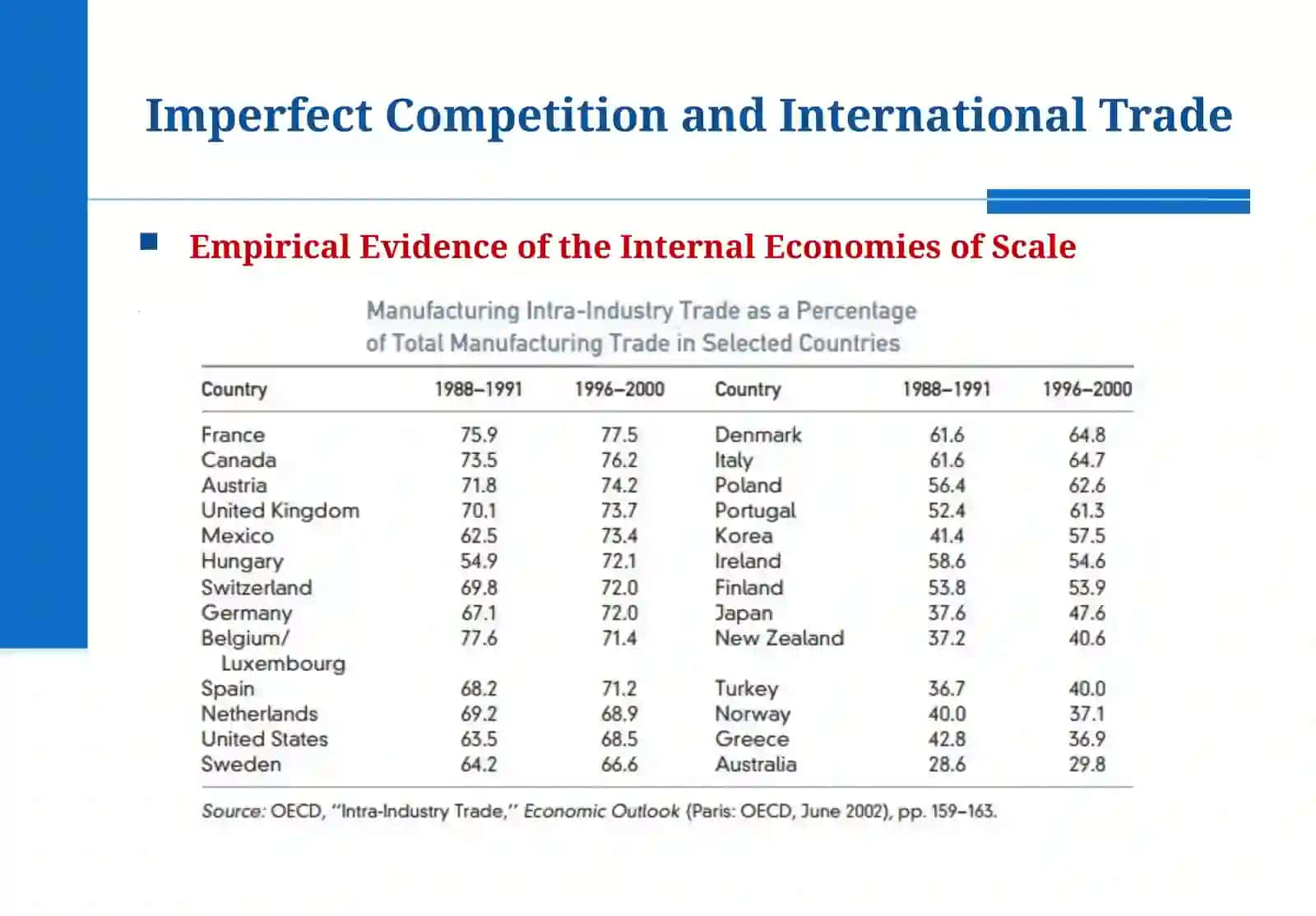 International Economic Relations 3