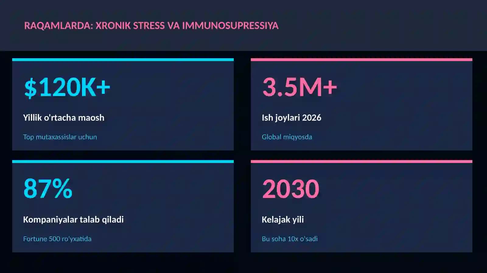 Xronik stress va immunosupressiya 3