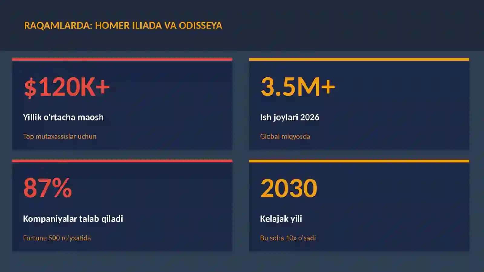 Homer Iliada va Odisseya 3