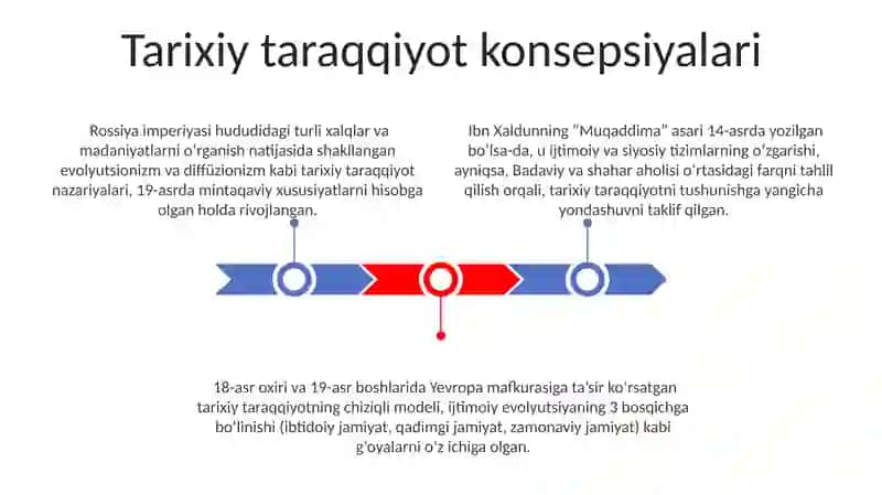 Tarix falsafasi,sivilizatsiya va madaniyat 3