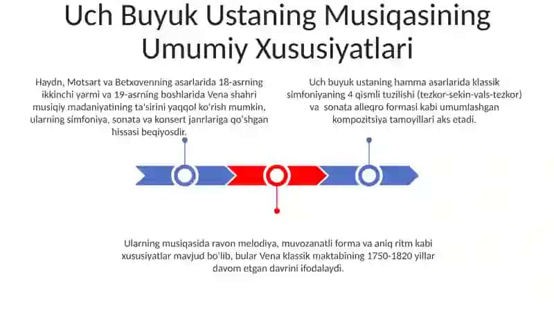 Vena klassik musiqa maktabi nomoyondalari 3